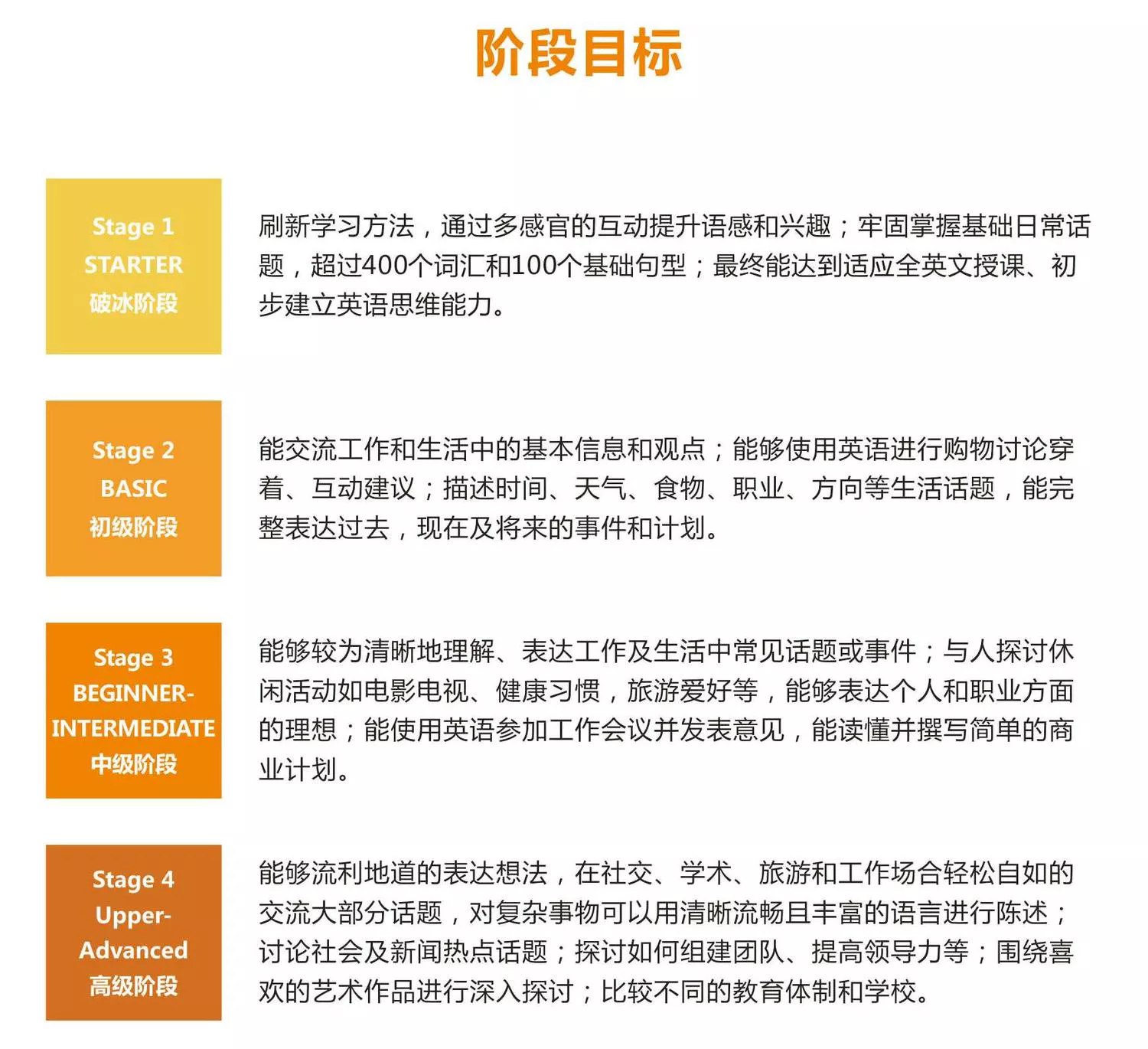 温州大学英语四级培训