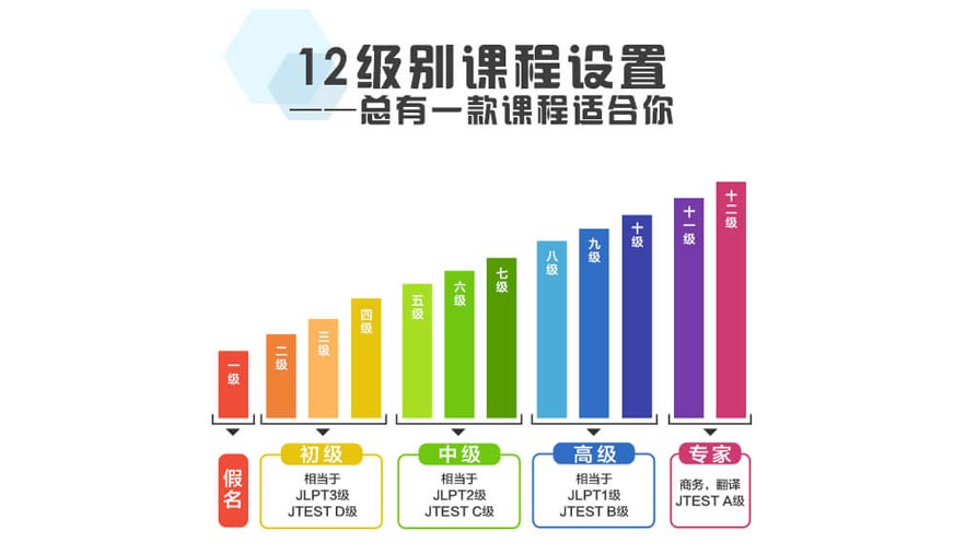 南京日语口语强化培训班