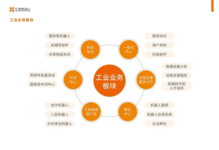 唐山数字孪生系统培训